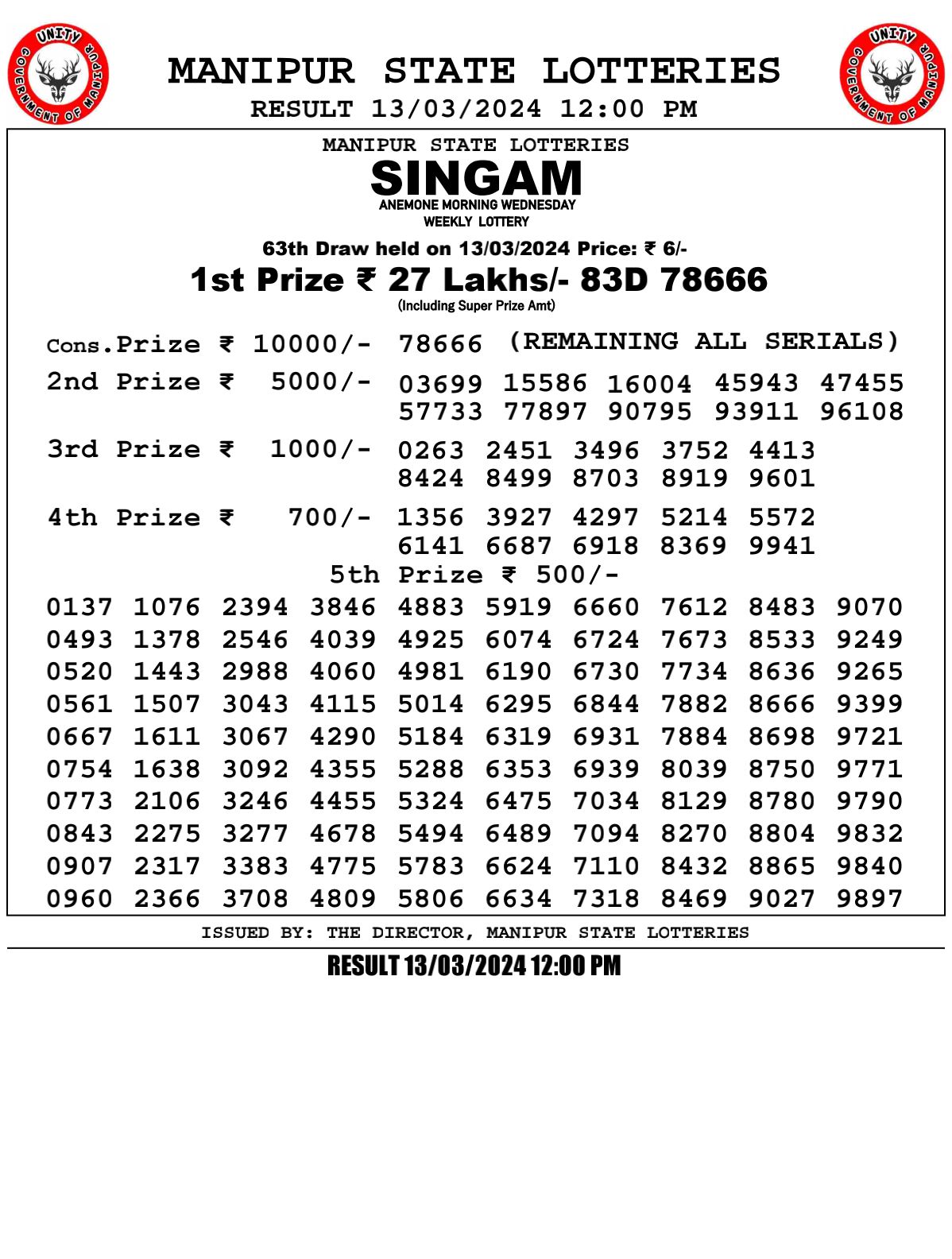 Lottery Sambad Today Nagaland State Result 1 PM, 6 PM & 8 PM June 22-6-2023