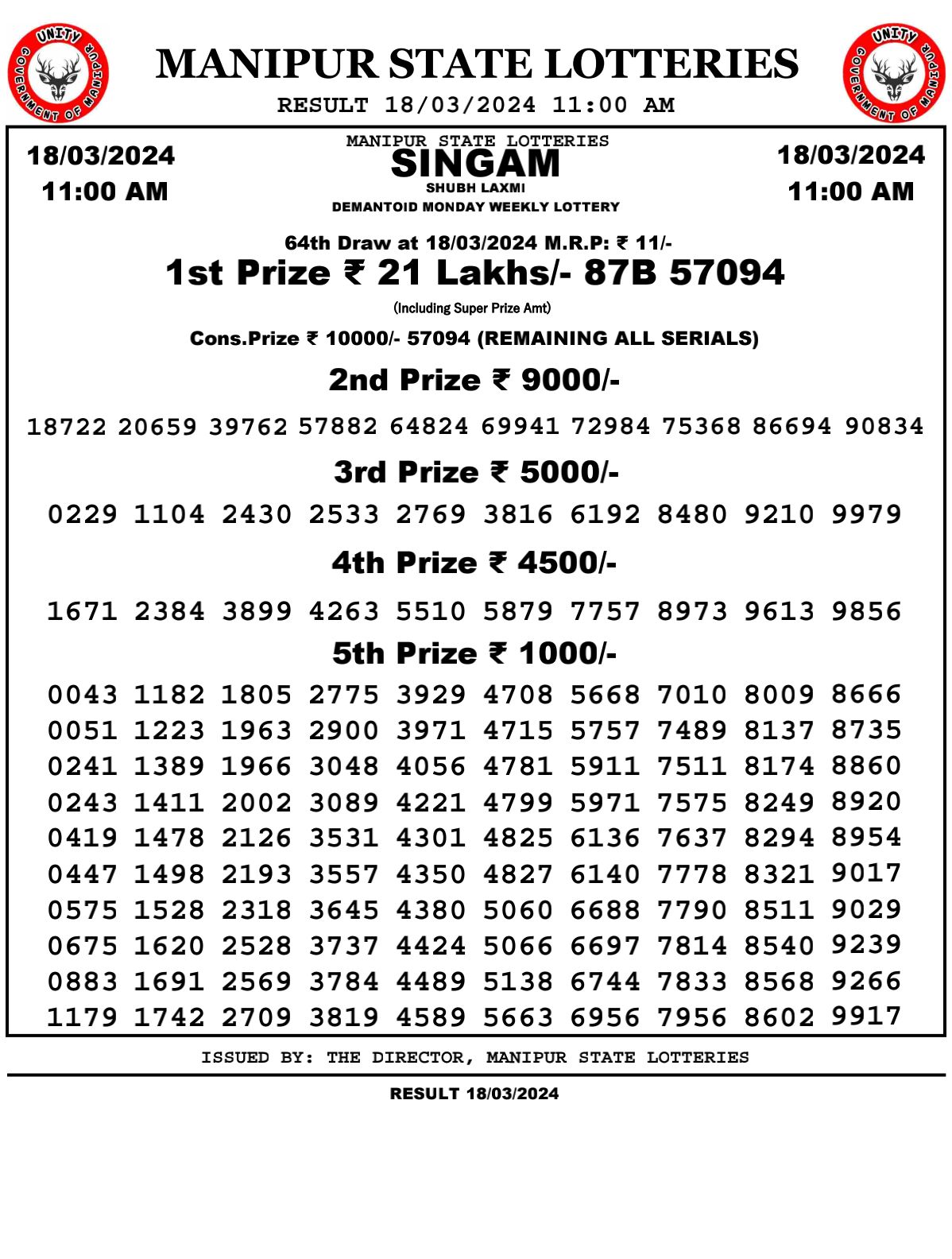 Kerala Jackpot Lottery Result Today 17 January- Fifty Fifty FF-81 WINNERS  Out | Know Winning Numbers For Rs 1 Crore Prize