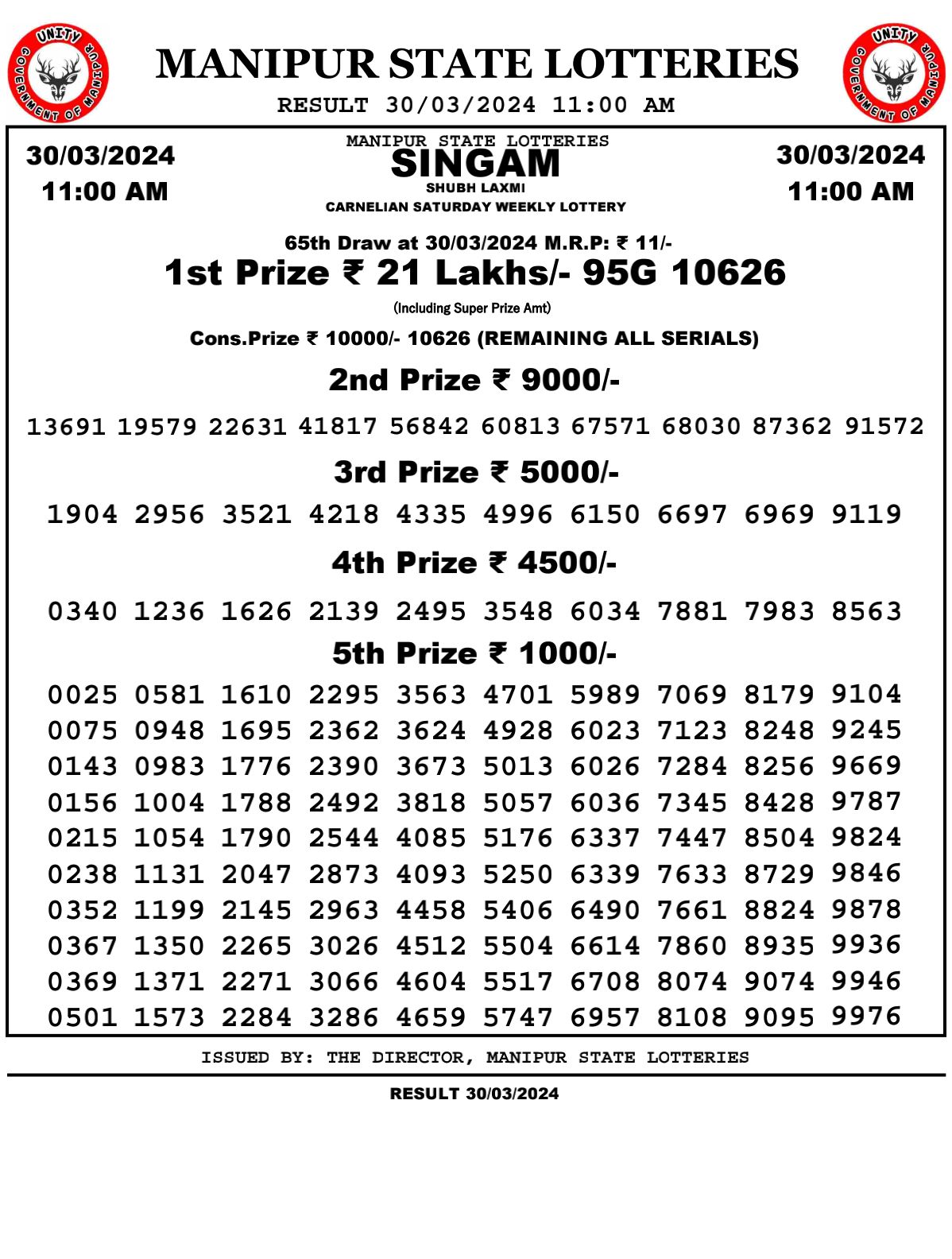 Kerala Lottery Results | Facebook