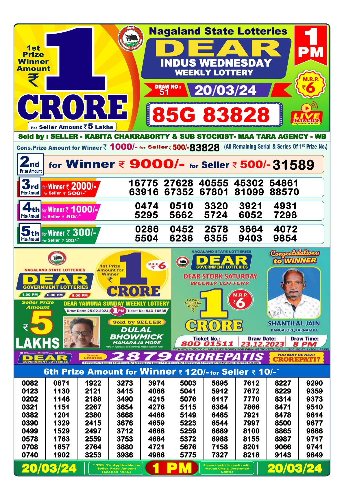 Lucky draw 14-10-22 – Kerala GST – State Goods and Services Tax Department