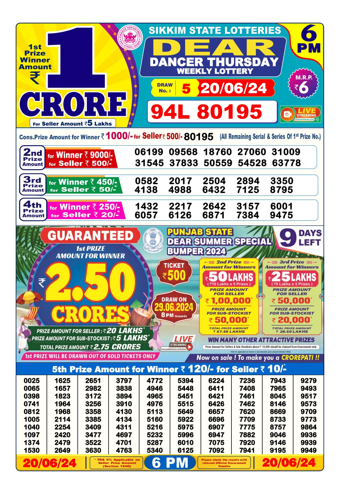 West Bengal State Lottery Result Today Lottery Sambad