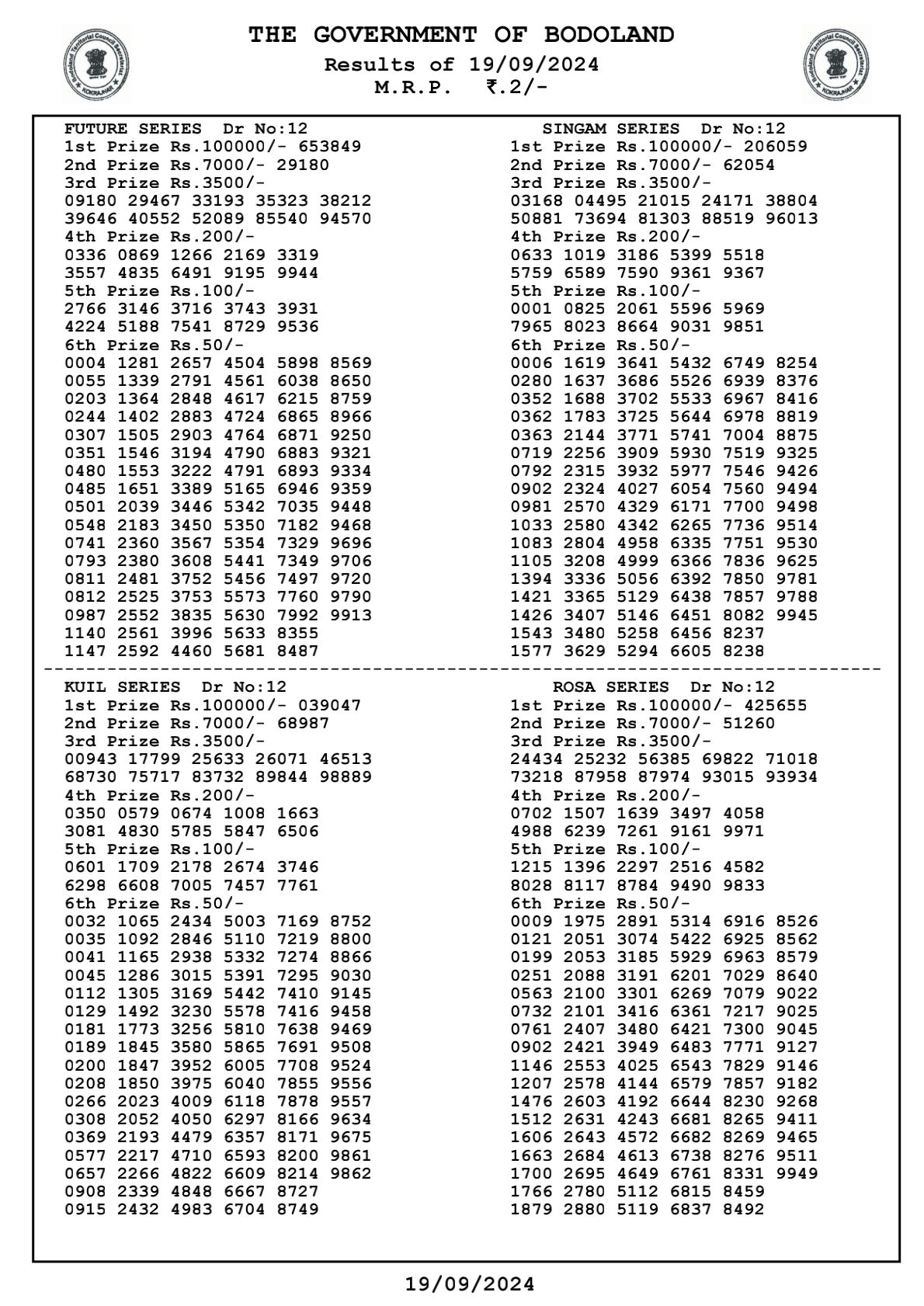 Bodoland Lottery Result Today Assam Lottery Sambad Bodoland Lottery Result Today Assam Lottery Sambad