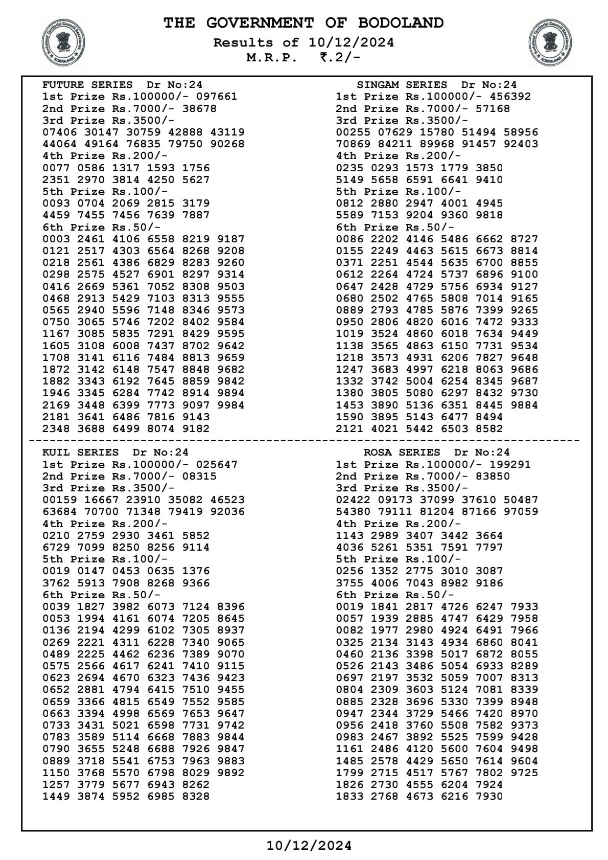 Assam State Monday Lucky Draw Today Result for Bodoland Lottery