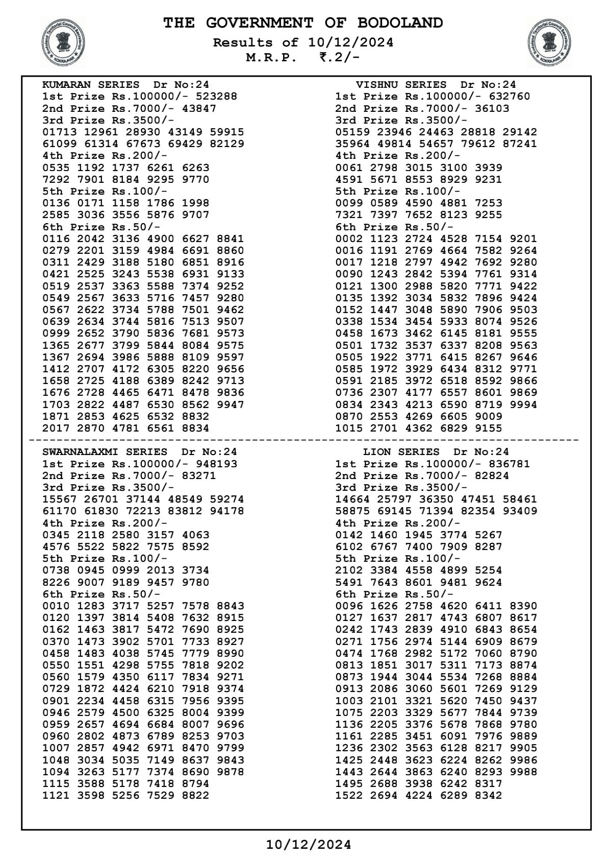 Assam State Monday Lucky Draw Today Result for Bodoland Lottery