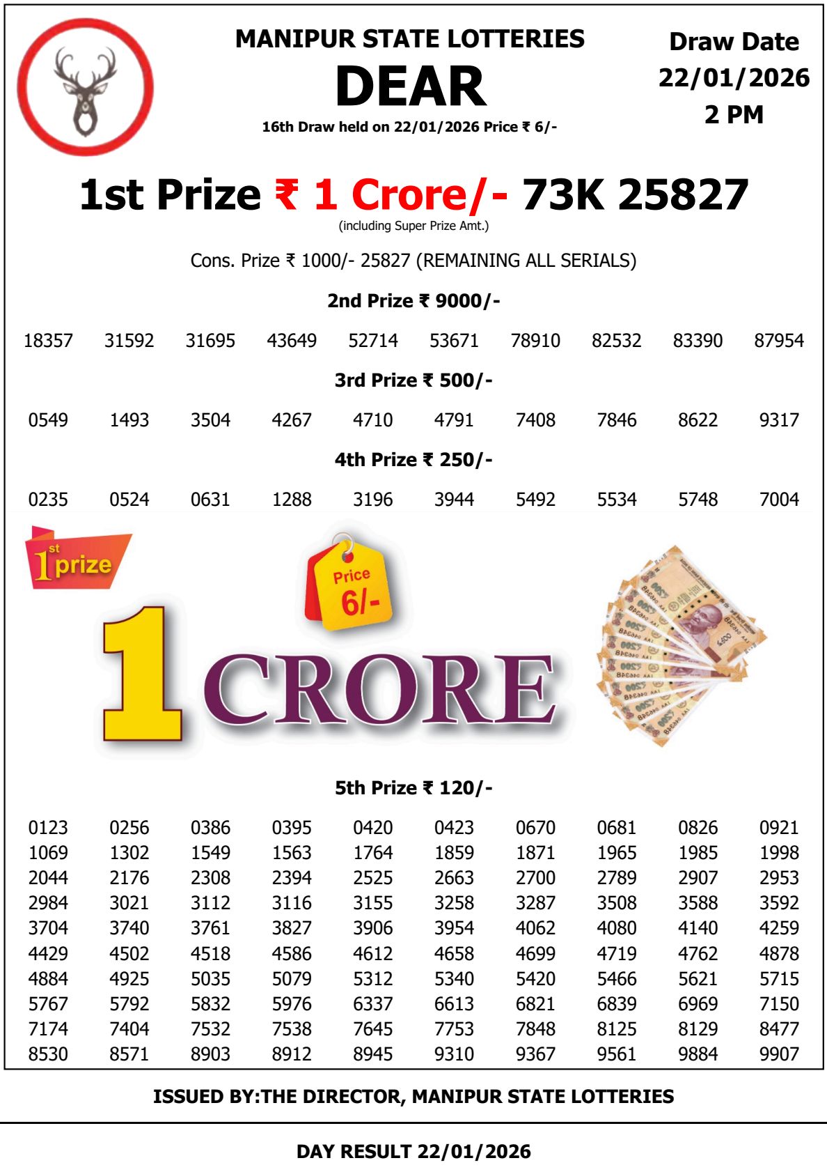 Manipur Singam 3:00 PM Result