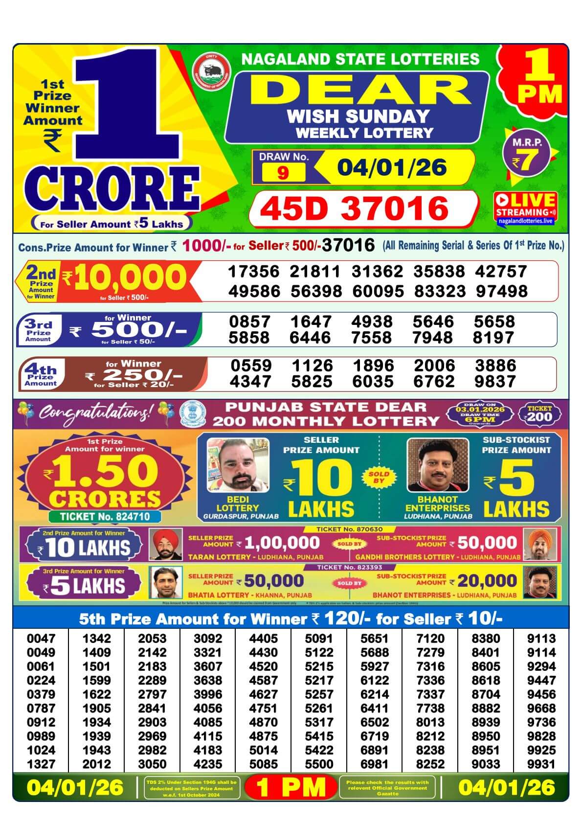[OUT] Nagaland State Lottery Sambad Result 1 PM Today (04.01.2026) LIVE: Dear Sunday Lucky Winner 1st Prize Rs. 1 Crore Winner Ticket – Check Complete Winner List and Prize Details