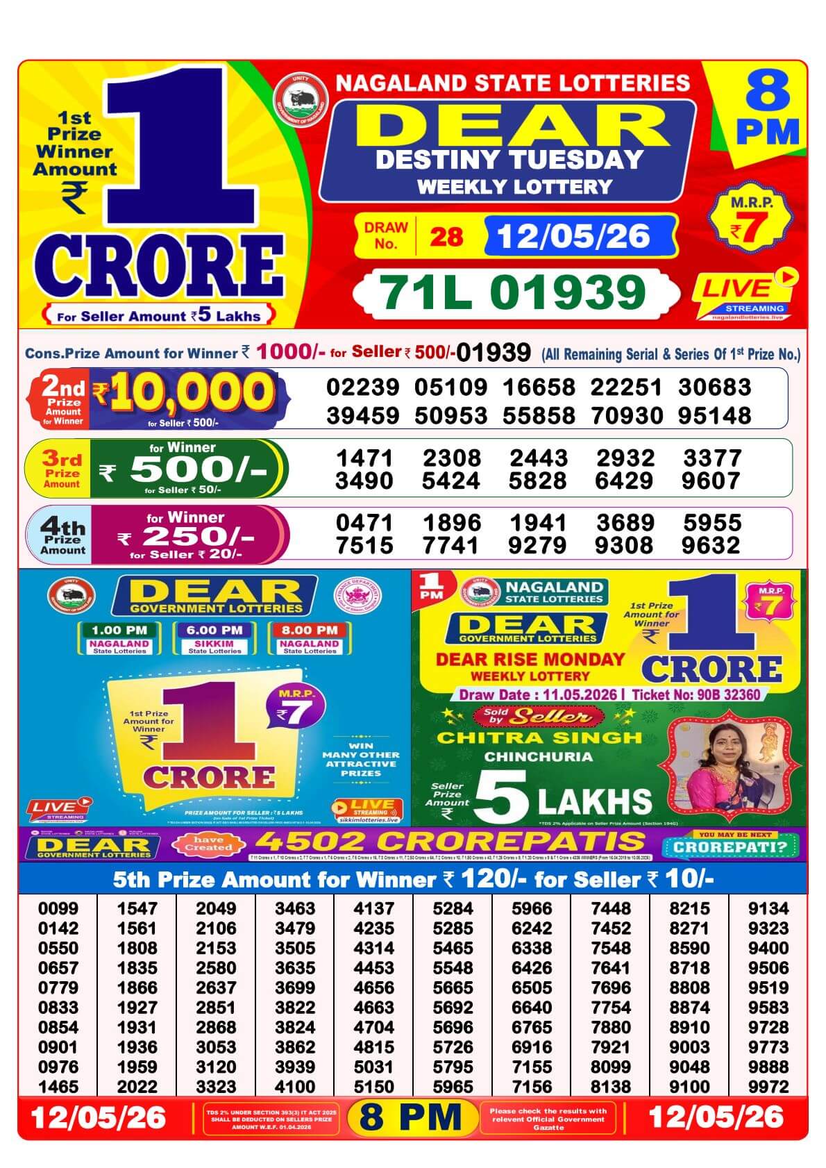 Lottery Result