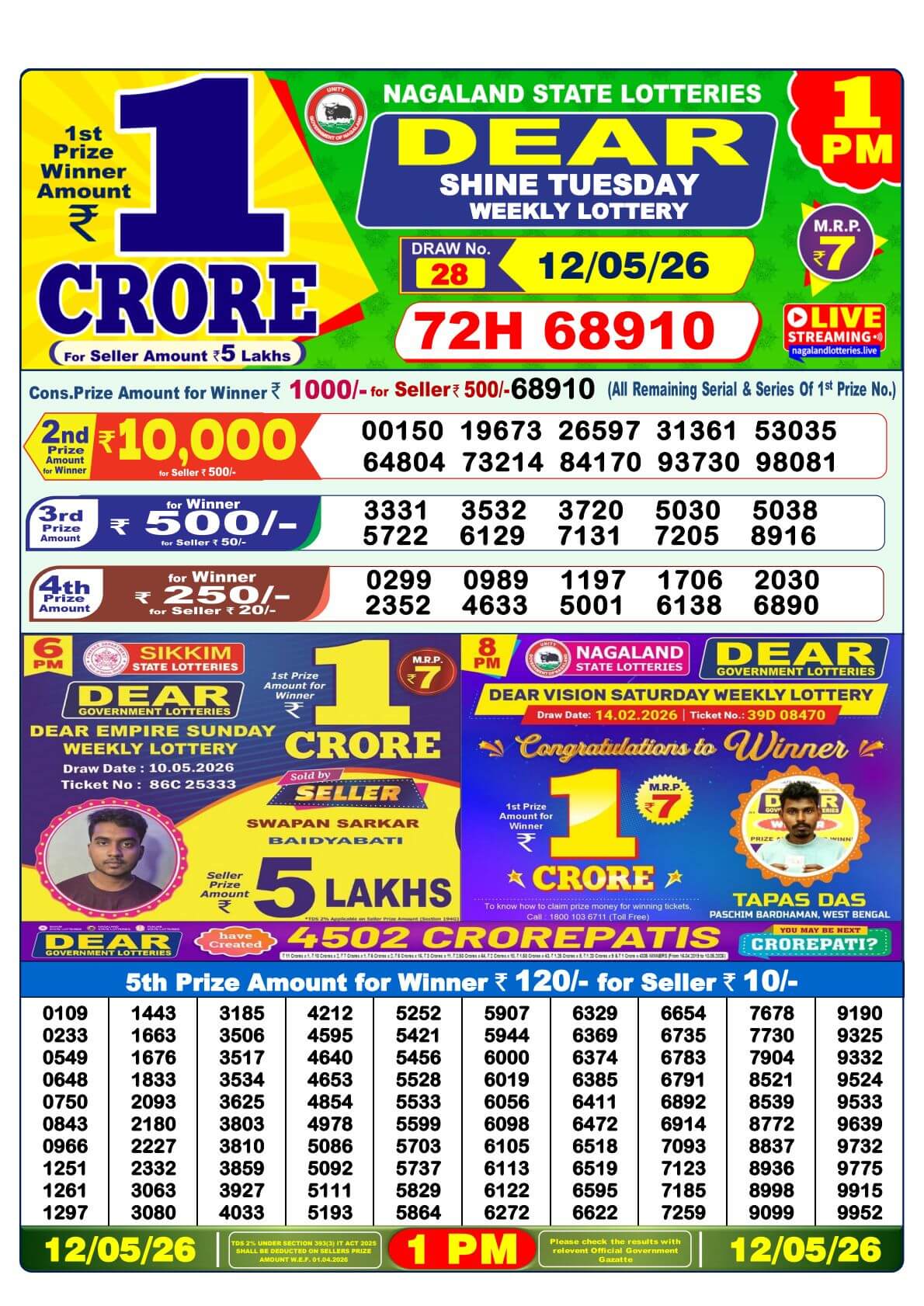 Lottery Result